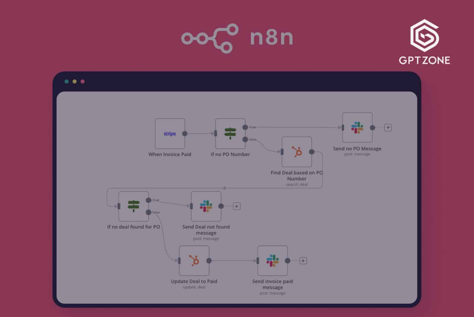 Curso Completo de N8N (Automatizaciones No-Code y Low-Code) + Workflows